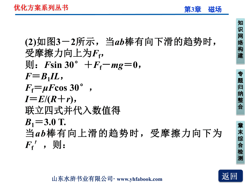 【同步推荐】人教版物理课件：选修3-1第3章 第3章本章优化总结