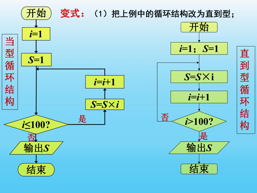 1.1.2 程序框图与算法的基本逻辑结构 课件3