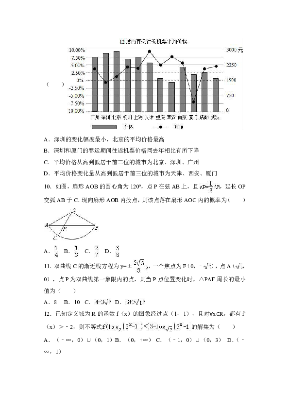 2017年吉林省长春市高考数学二模试卷（理科）（解析版）