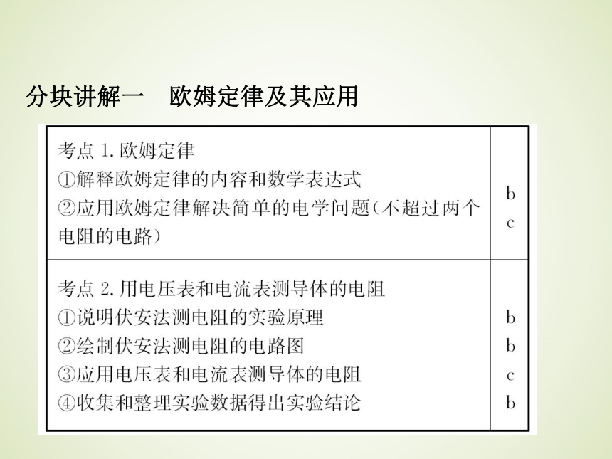 浙教版九年级科学中考复习课件：欧姆定律、电路的计算