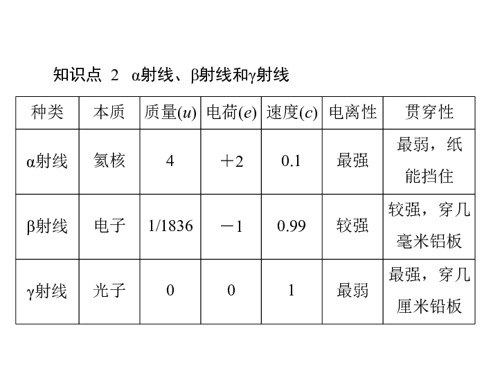 2012高二物理课件第十九章1原子核的组成人教版选修35