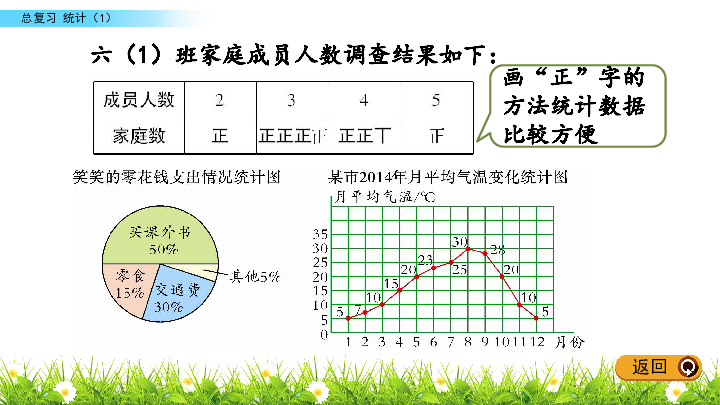 六年级下册数学课件-总复习 3.1 统计（1） 北师大版(共15张PPT)