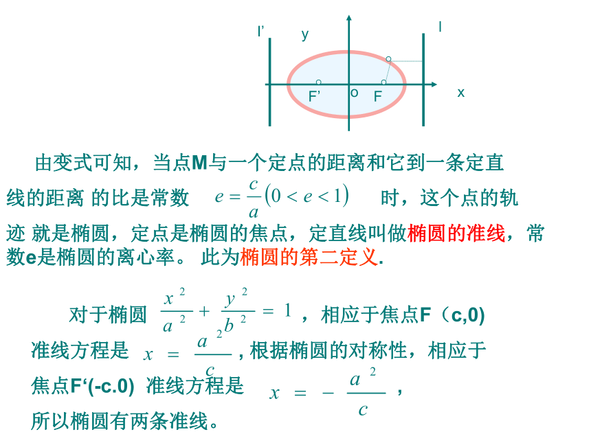 2.2.2椭圆的简单几何性质(二)