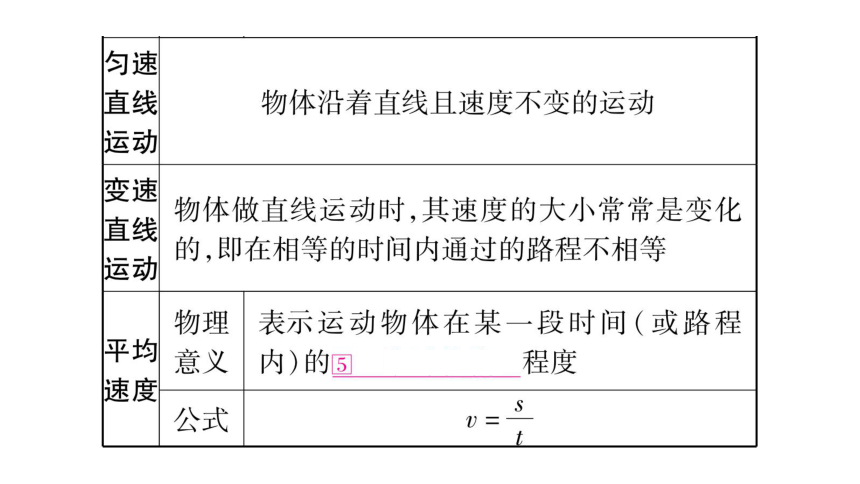 【人教版】2018届中考物理一轮复习：第1讲-机械运动ppt课件（36页，含答案）