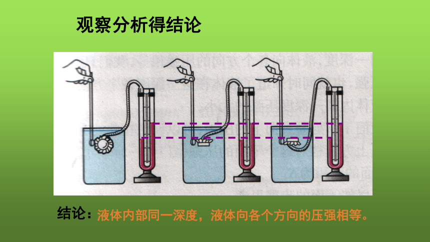 八年级物理下册《9.2液体压强》课件新人教版(共31张PPT)