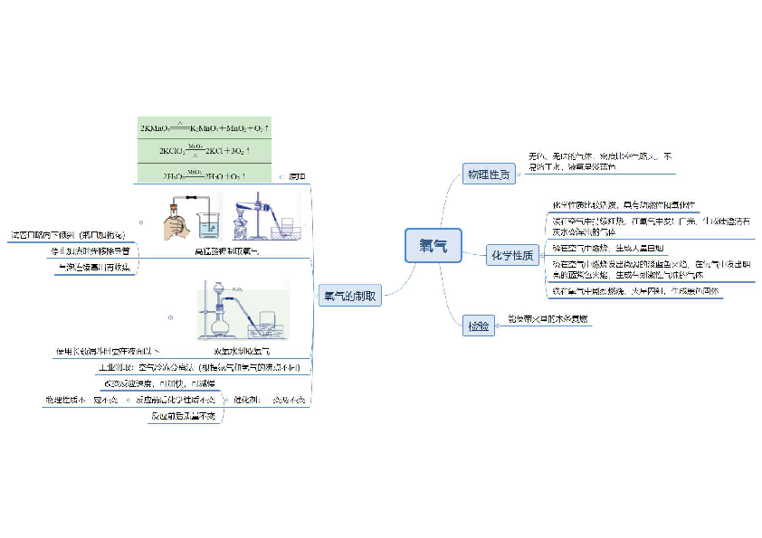 初中科学中考复习——化学思维导图（pdf版）