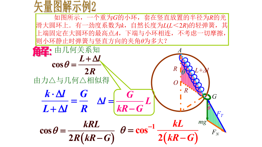 全国高中物理竞赛《点击静力学问题解答技巧》课件33张PPT