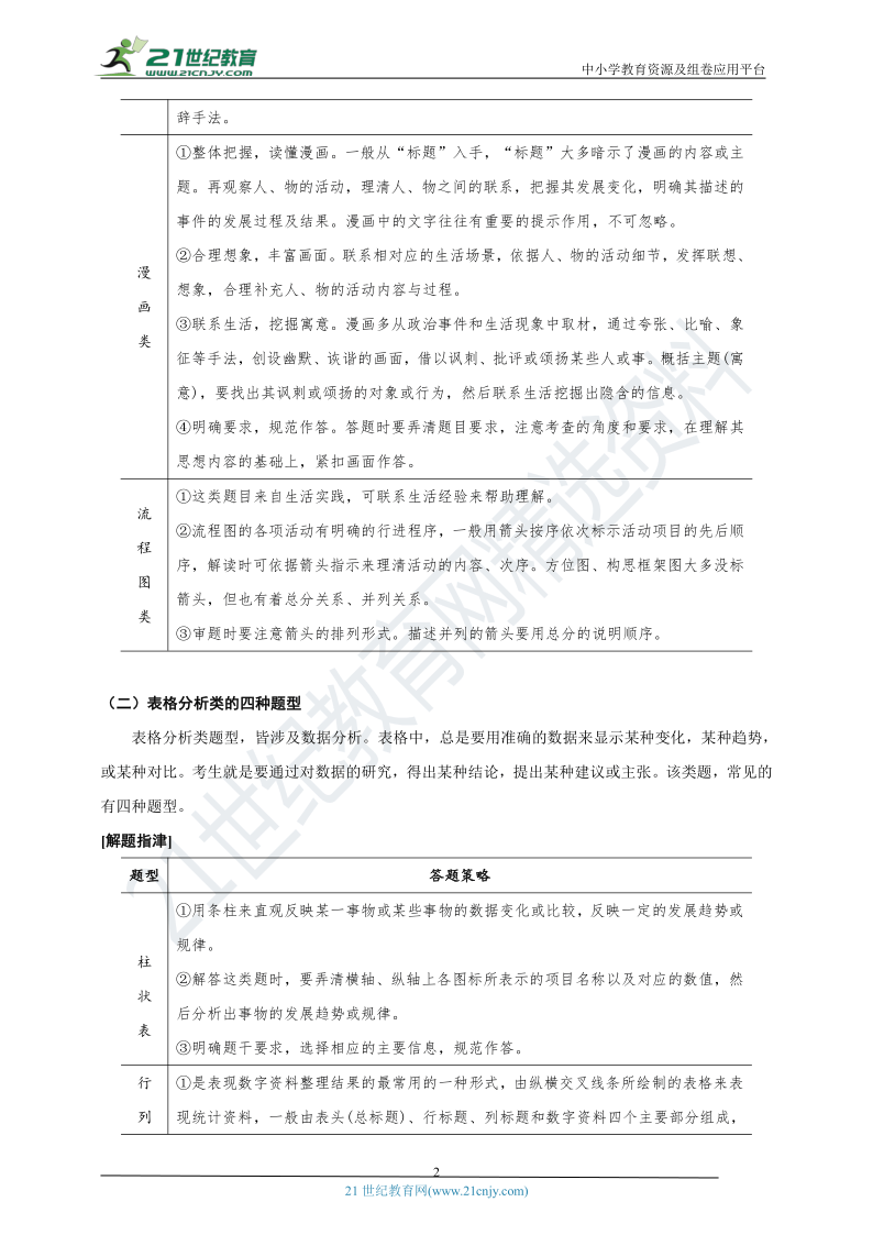 2021年高考语文语言文字应用一轮复习学案专题九：图文转换