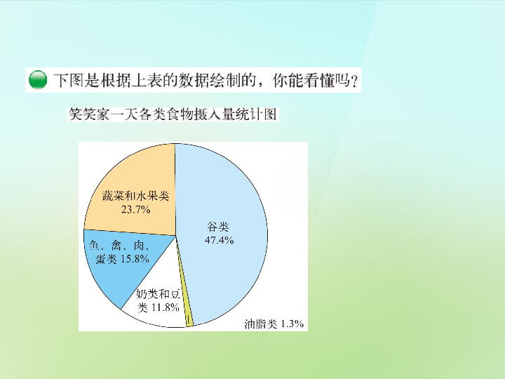 北師大版數學六年級上冊51扇形統計圖課件