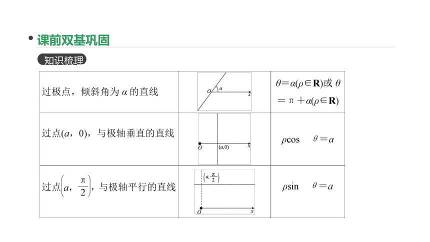 2018版高考数学（文）一轮复习课件：第57讲 坐标系