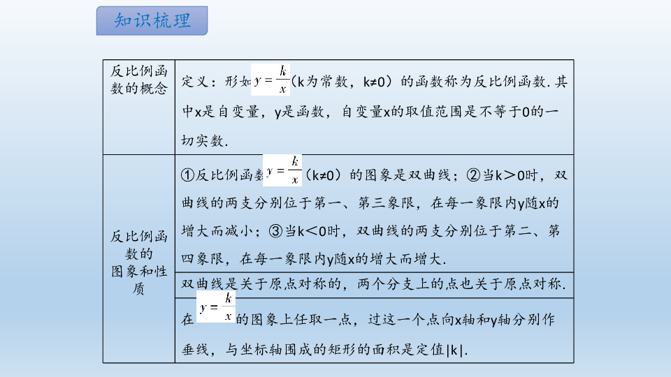 2020年秋人教版数学九年级下册期末复习：反比例函数  课件（共70张PPT）