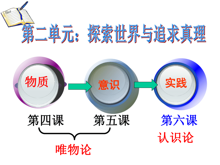 人的认识从何而来课件 (共59张PPT)