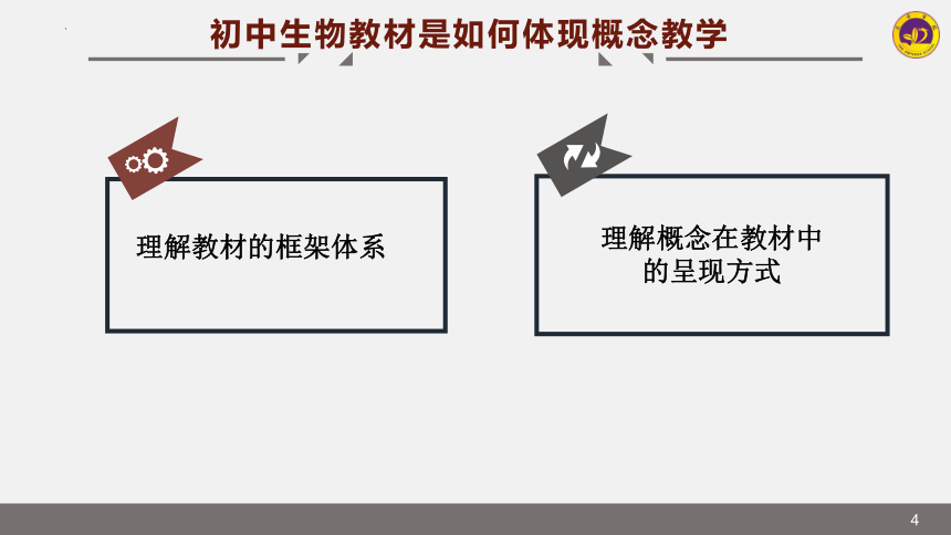 2022年人教版生物中考專題複習探究實驗課件共19張ppt