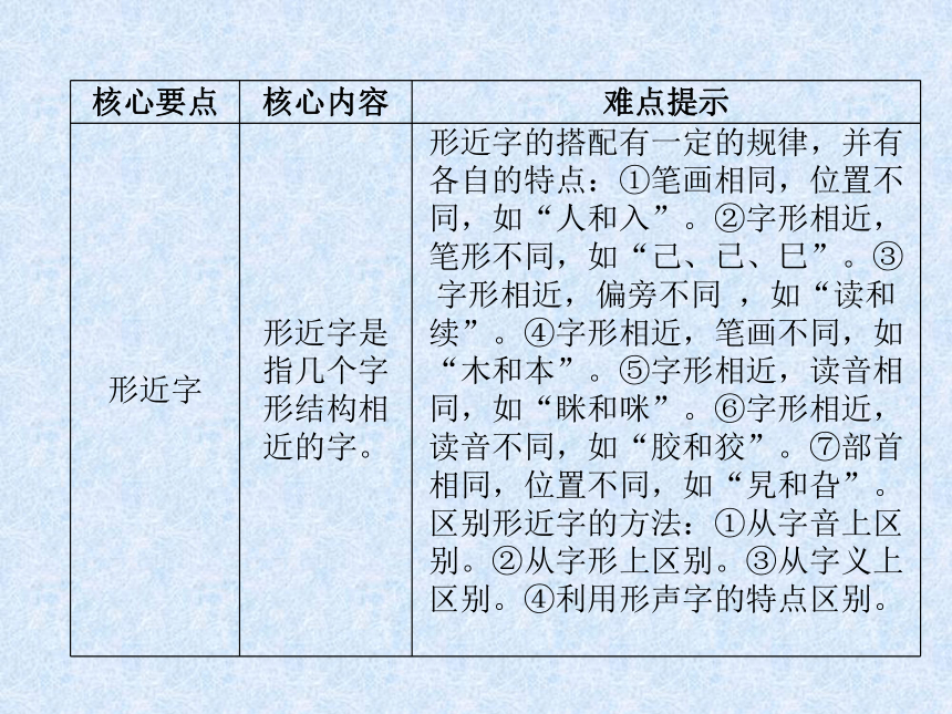 2018年小升初语文总复习精讲课件－第2章 汉字－第4课时　同音字、多音字、形近字