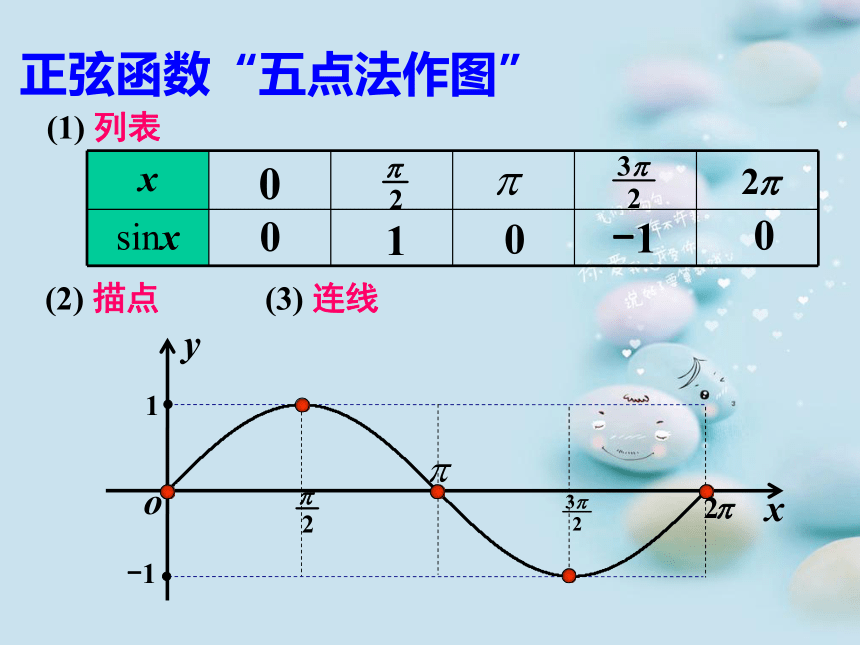 高中数学必修4 1.4.2正弦函数、余弦函数的性质（第一课时）教学课件 （共20张PPT）