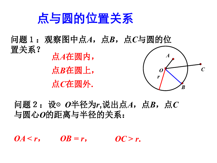 27.2.1 点与圆的位置关系 课件（16张PPT）