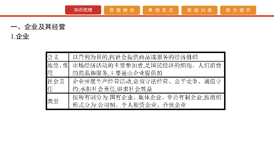 2020版高考政治艺考生文化课百日冲刺 第5讲　企业与劳动者（课件53张PPT）