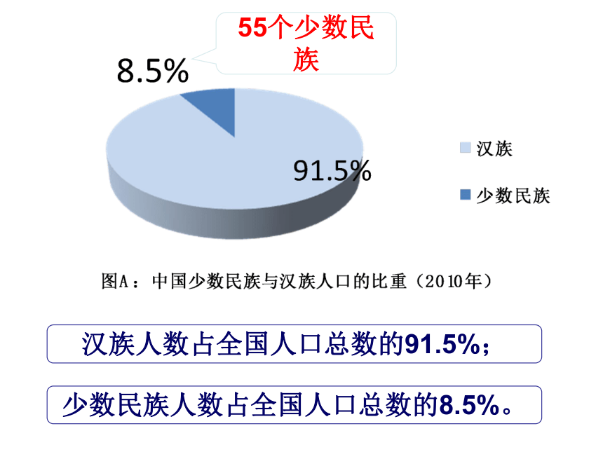 中图版初中地理七年级上册第二章第三节《多民族的国家》课件（共36张PPT）