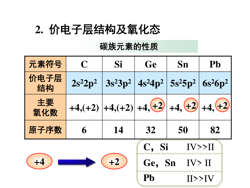 2020-2021学年高中化学竞赛硼族元素课件共97张