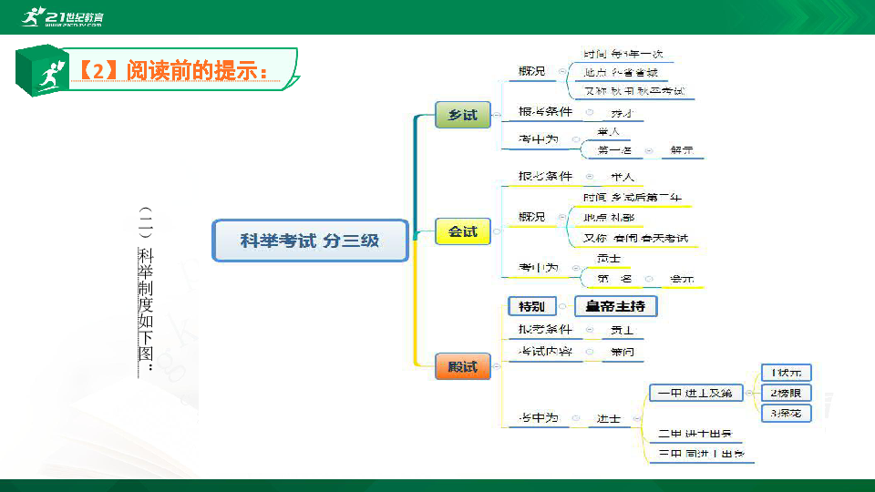 22《范进中举》期末复习学案（课件）