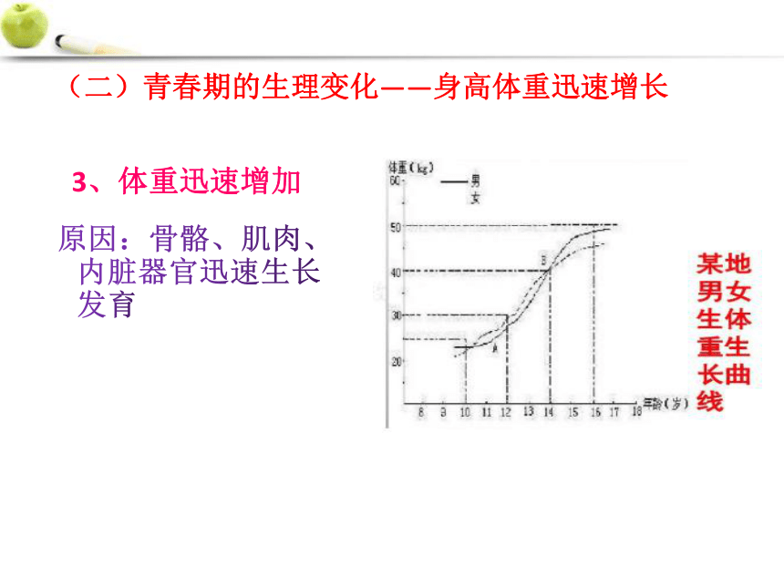 增長4,性意識出現3,第二性徵的發育3,自我意識明晰二,青春期心理變化2