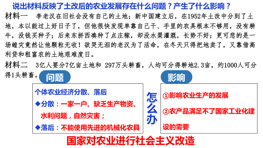 三大改造农业图片