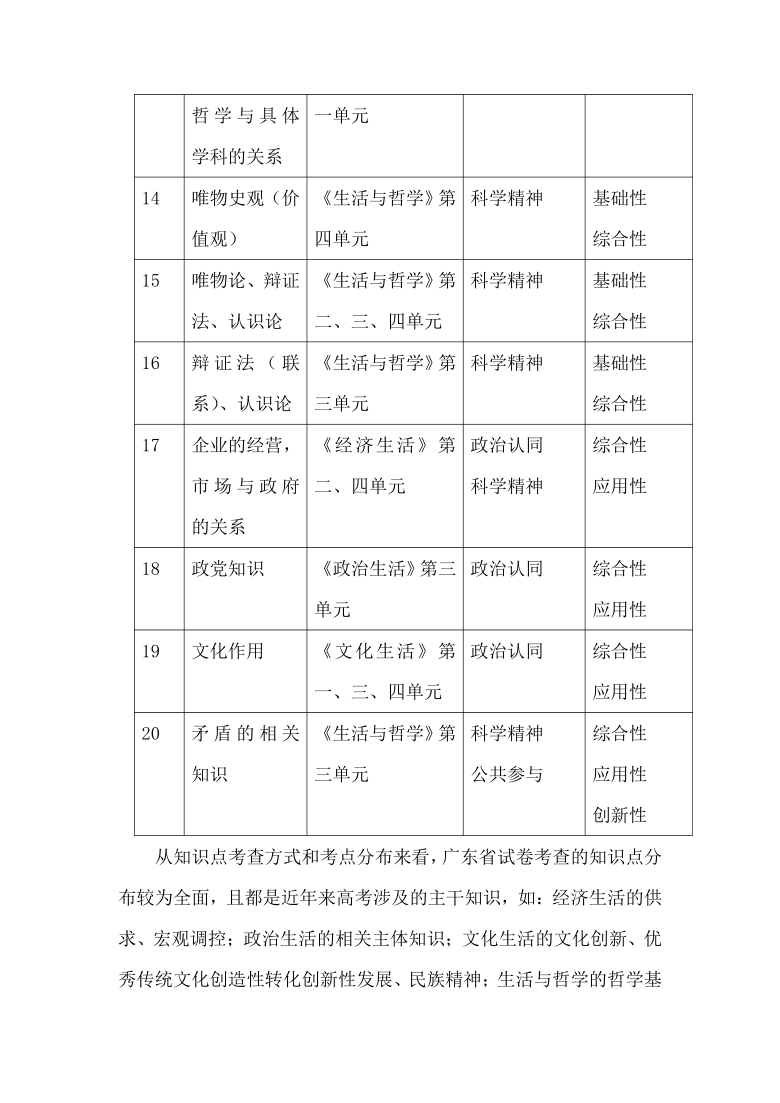 2021年广东省普通高中学业水平选择性考试思想政治学科分析学案