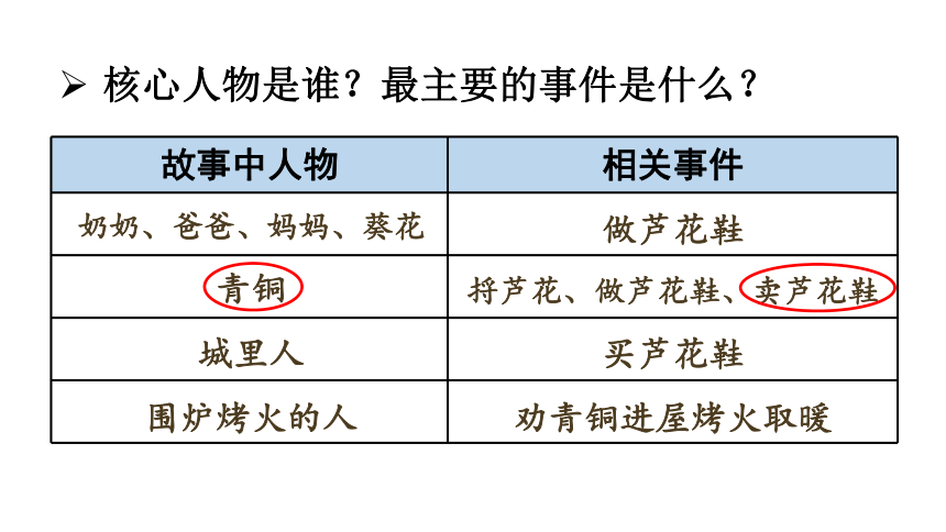 21蘆花鞋課件31張ppt