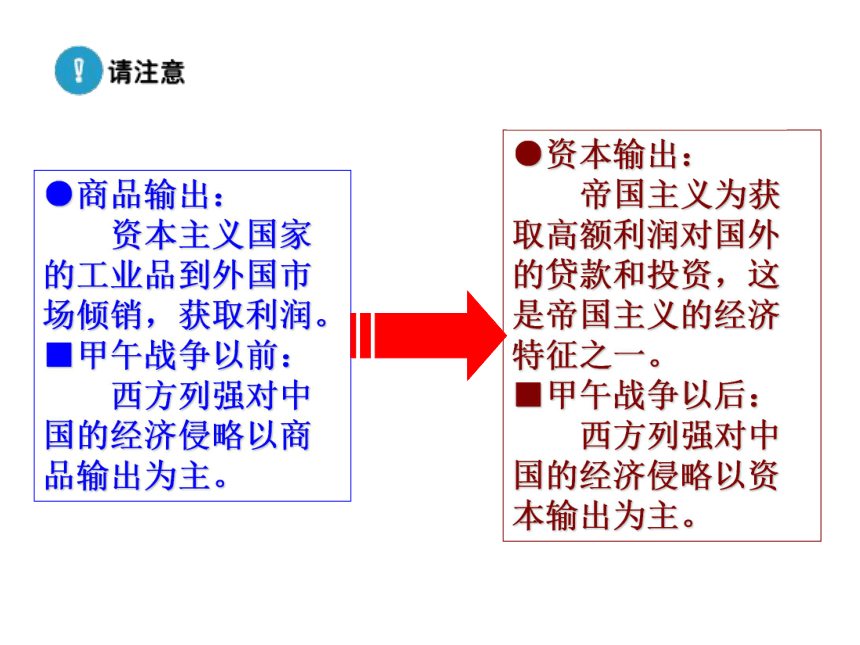 人教新课标高中历史选修一：9.1《甲午战争后民族危机的加深》课件（共32张）