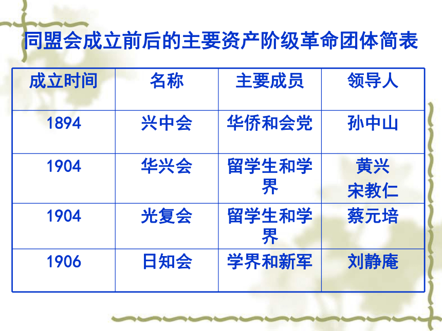 海南省国科园实验学校中学部人教版八年级上册历史课件：第8课：辛亥革命（共32张PPT）