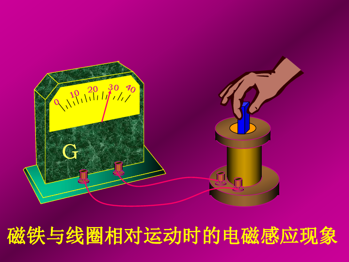 2020年山大附中高中物理競賽輔導(電磁學)法拉第電磁感應定律(含真題)