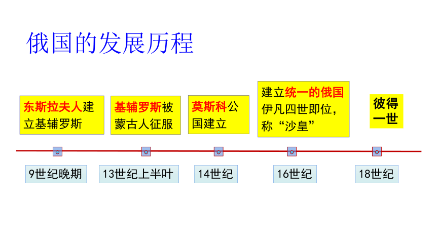 俄国的改革手抄报图片