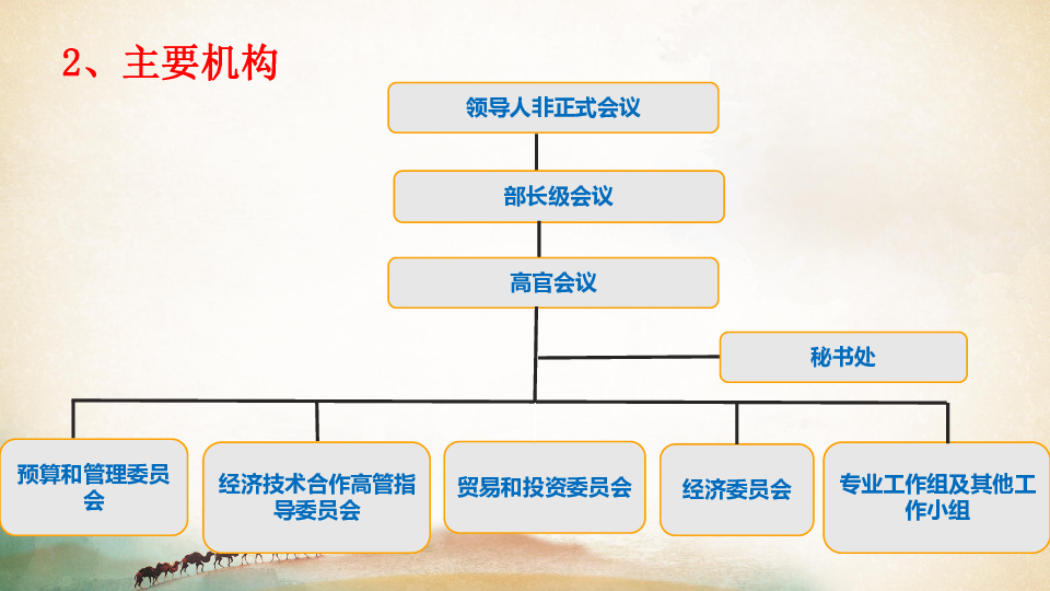 高中思想政治（选修3）亚太经济合作组织 区域经济合作的新形势课件19张PPT