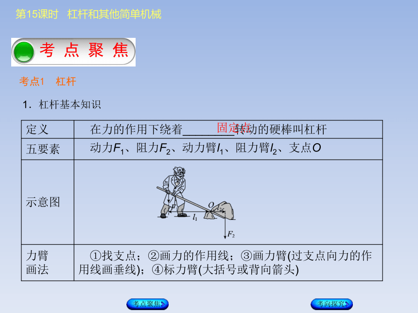 2018年中考物理重庆专版复习方案（ 课件）：第四单元　无处不在的能量第15课时　杠杆和其他简单机械