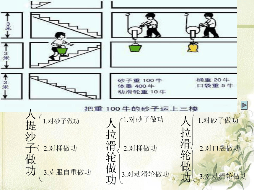 鲁教版八年级物理下册9.6《机械效率》课件