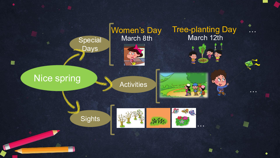 Unit 1 Spring is here Lesson 3 课件（66张ppt）