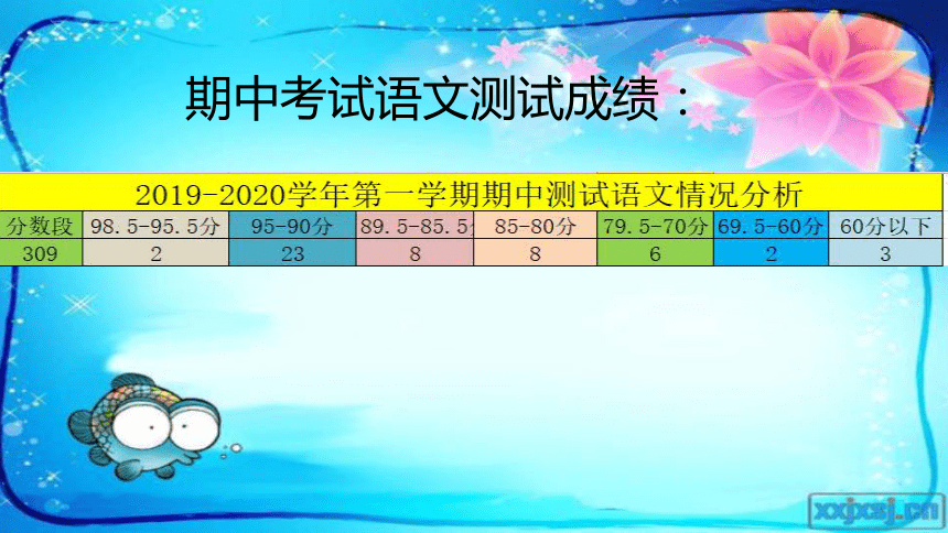 （深圳）统编版三年级语文学科家长会  课件（21张）