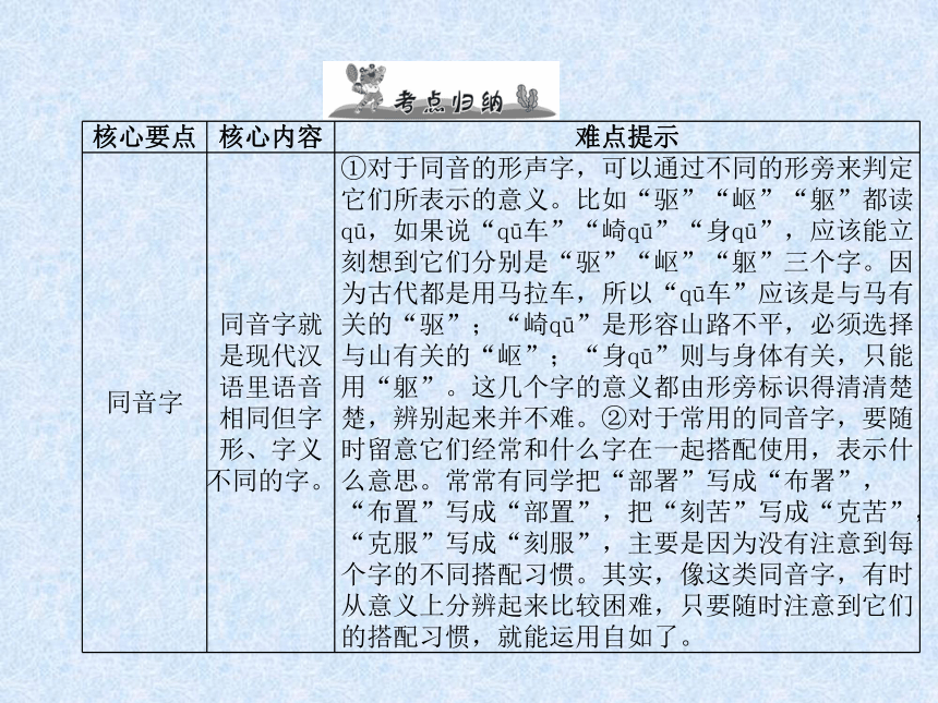 2018年小升初语文总复习精讲课件－第2章 汉字－第4课时　同音字、多音字、形近字