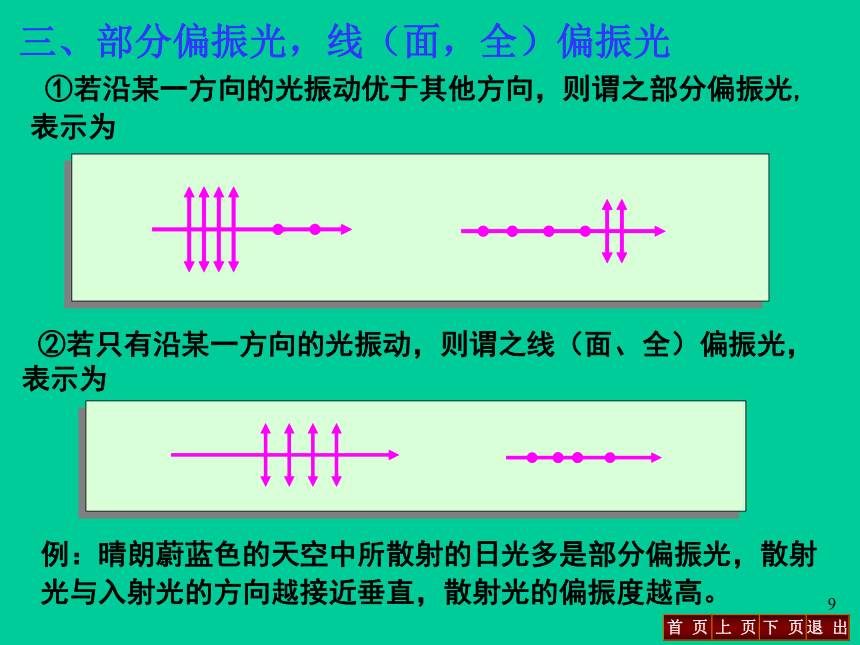 高中物理竞赛第十四章光的偏振（共64张）ppt