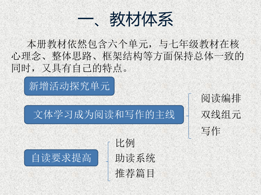 2021-2022学年部编版语文八年级上册第二单元教材解读  课件（共20张ppt）