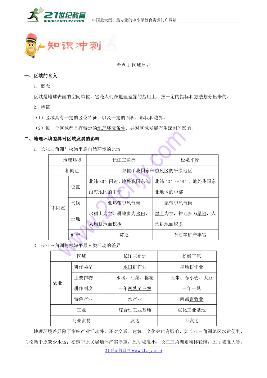 2018高考地理《艺考生文化课高分冲刺》冲刺12+地理环境与区域发展、地理信息技术