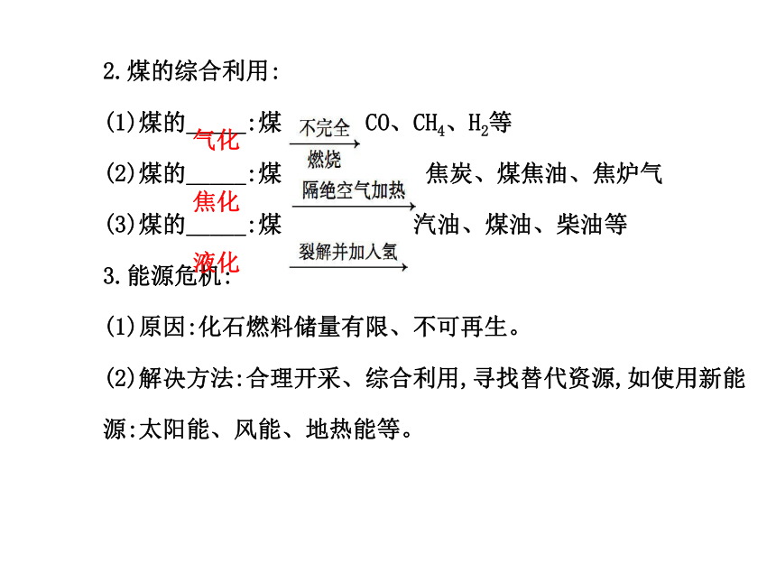 6.2化石燃料的利用 课件(34张PPT)