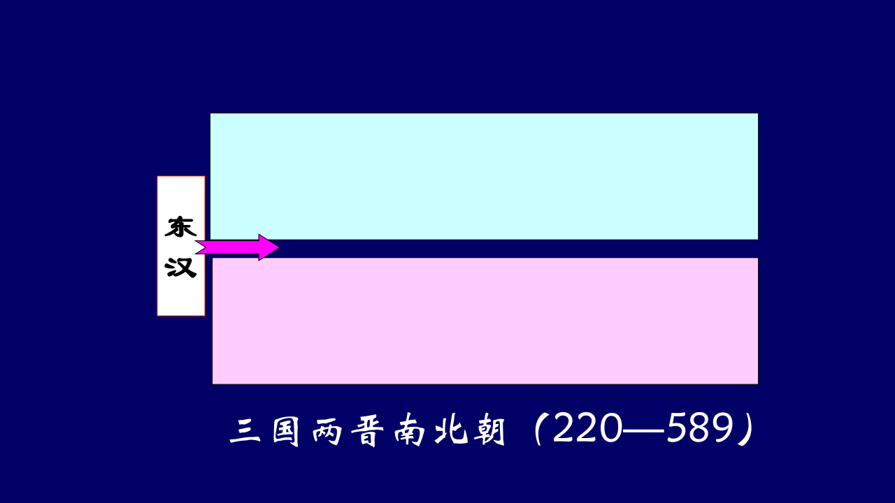 第5课 三国两晋南北朝的政权更迭与民族交融  课件 (共48张PPT)