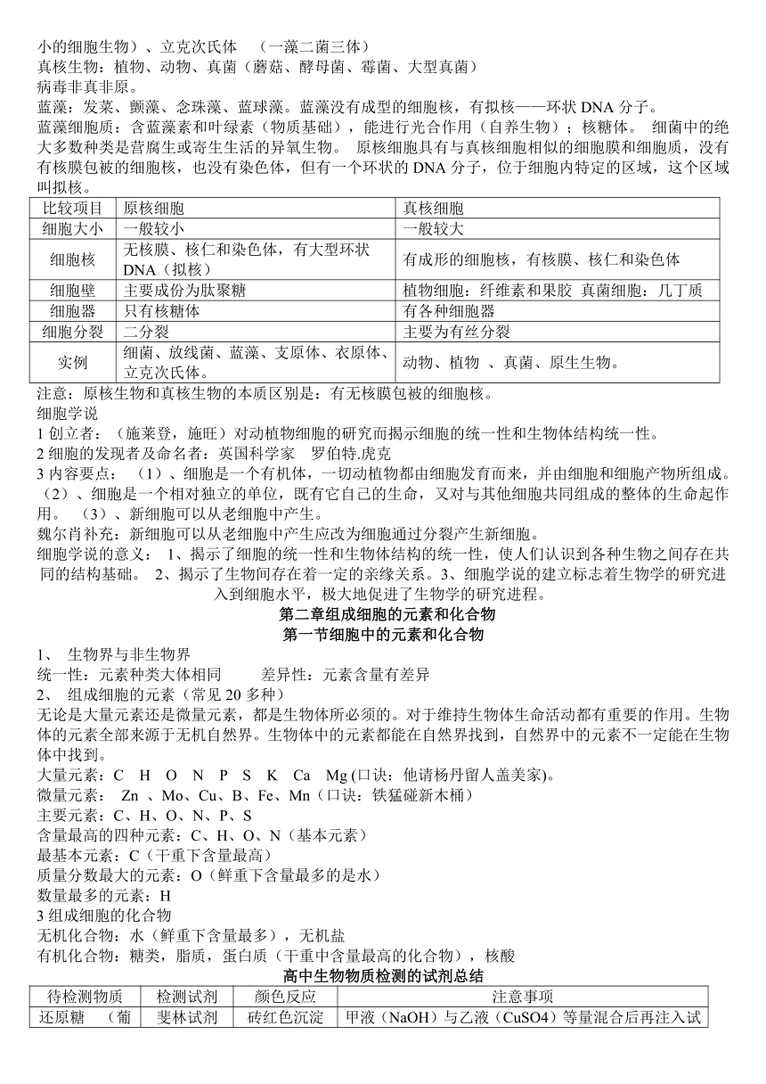 2019人教版高中生物必修1最新重要知识点总结