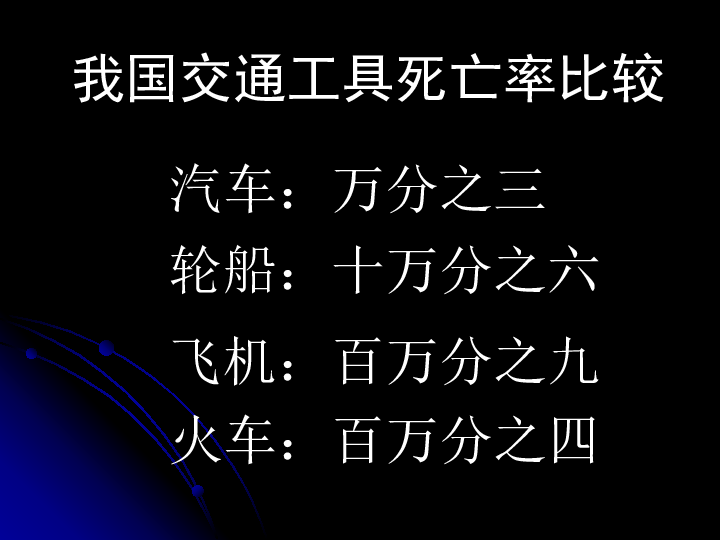 2 鐵路運輸與公路運輸 (共21張ppt)你選擇哪一種運輸方式?