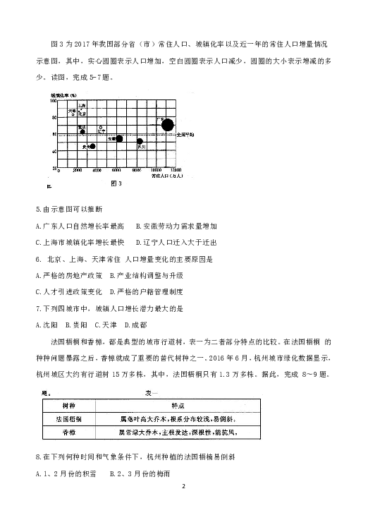 河南省洛阳市2019届高三第三次统一考试 文科综合--地理 Word版含答案