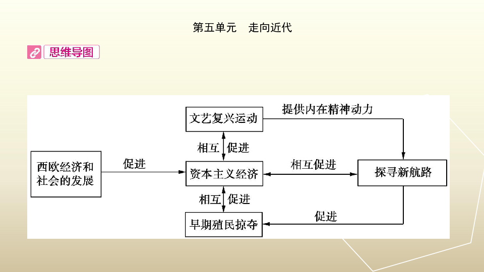 九上走向近代思维导图图片