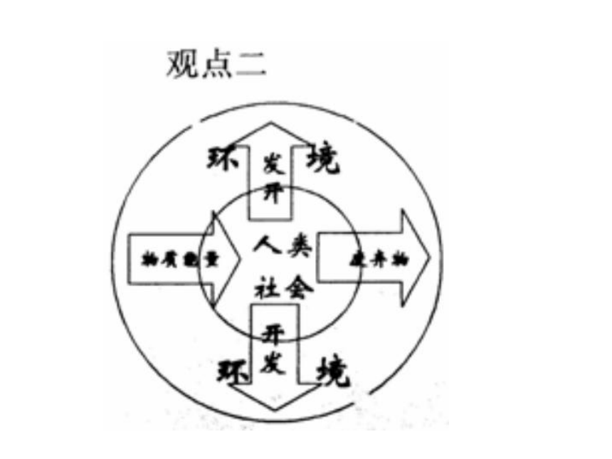 第一节 人地关系思想的演变