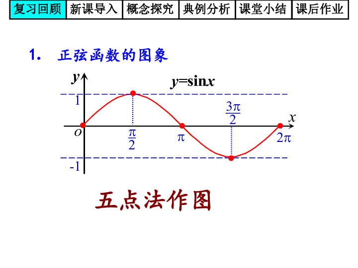 五点法画正弦函数图像图片