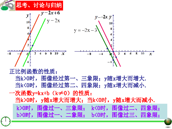 20.3 一次函数的性质 课件（9张PPT）